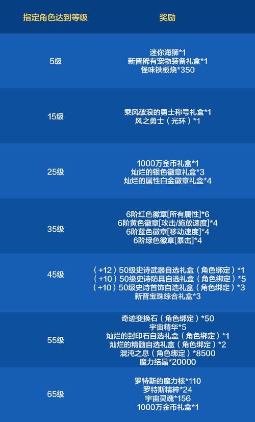 魔兽世界官方论坛发帖限制与要求详解